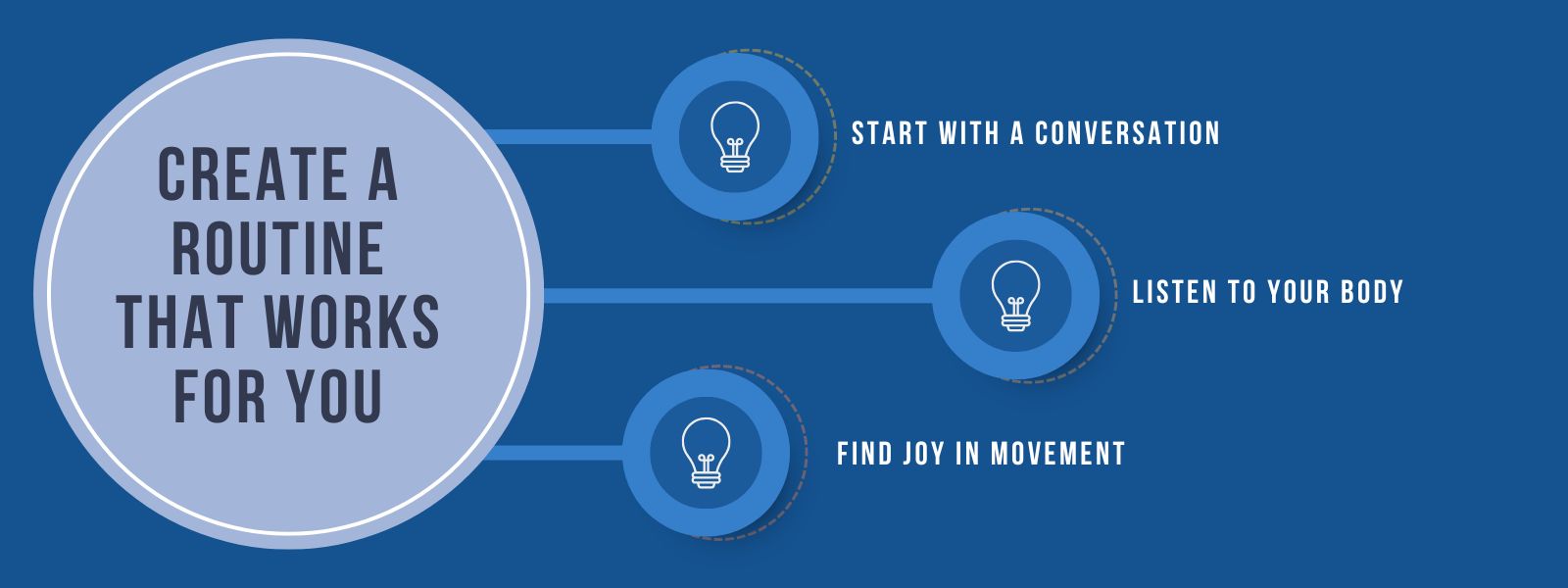 A blue infographic with key highlights for how to create a routine that works for you, including listening to your body